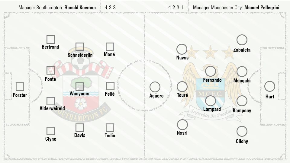 Southampton Vs Manchester City Copyright: &copy; Grafis: Eli Suhaeli/INDOSPORT